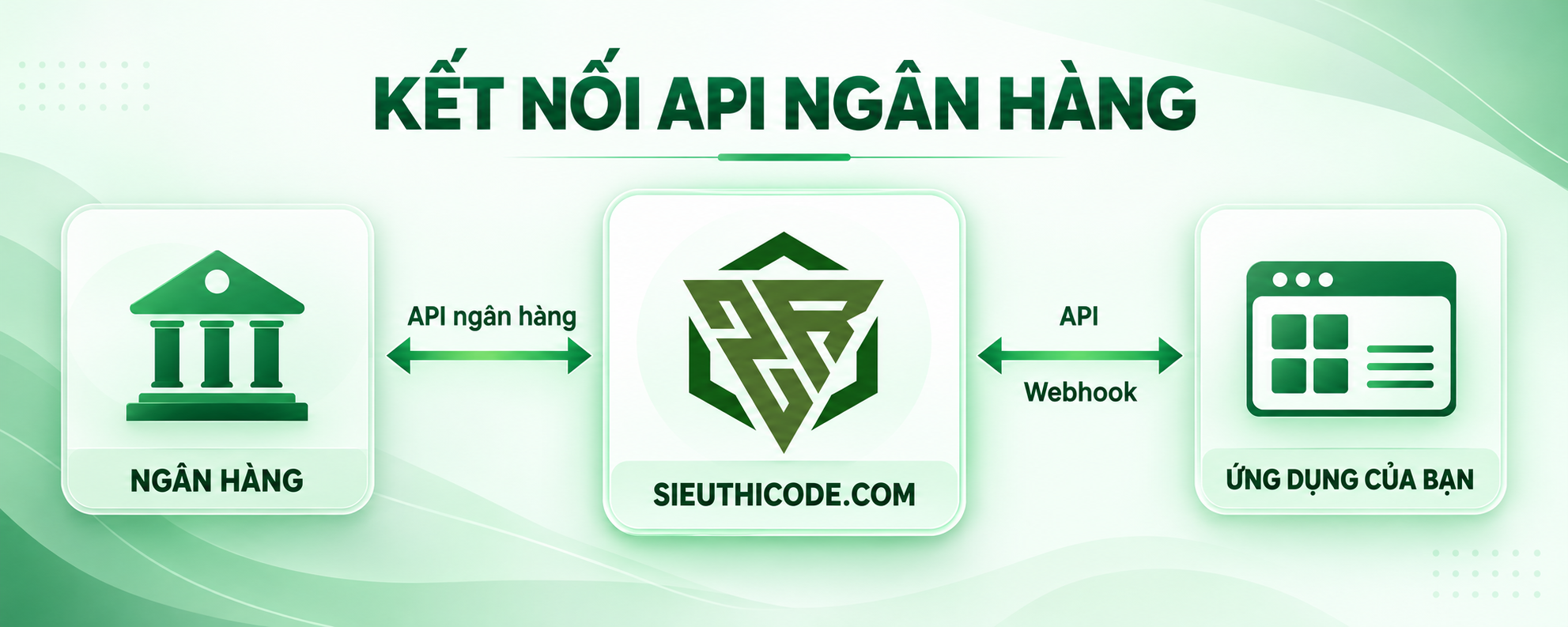 Minh họa giải pháp tích hợp API ngân hàng